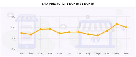 Not only online shopping for items in malaysia, but also other countries. Malaysia's online shopping behaviour in infographic ...