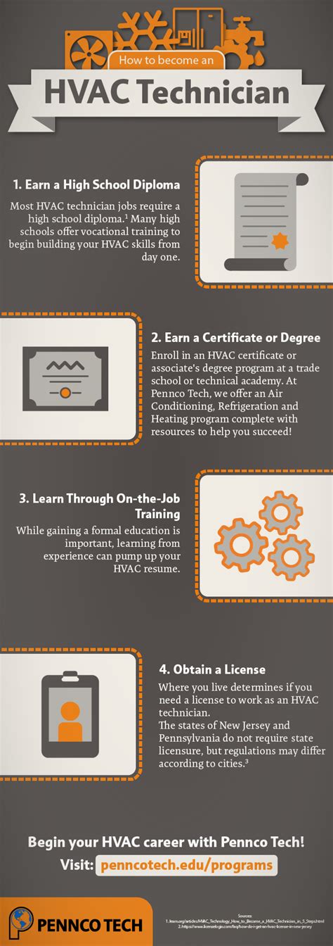 Become An Hvac Technician With The Proper Training And Certification
