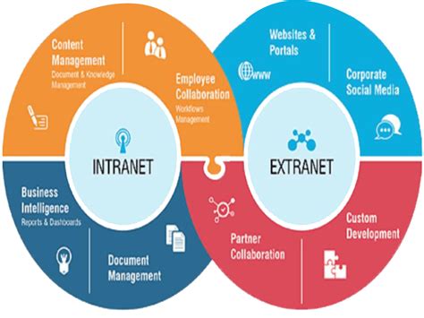 Sharepoint As An Intranet Portal It Enablers Global