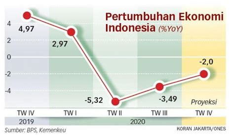 Statistik Ekonomi Dan Keuangan Indonesia 2022 Jual Statistika Untuk