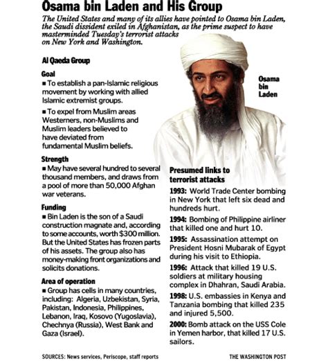 Investigation Osama Bin Laden And His Group