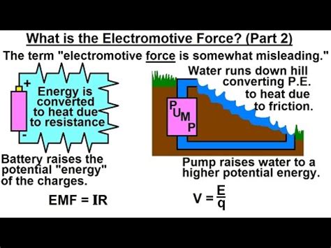The normal force comes into play any time two bodies are in direct contact with one another, and always acts perpendicular to the body that applies the what does our free body diagram predict? Physics - E&M: The Electromotive Force (EMF) (2 of 6) What ...