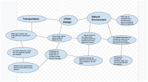 Blog Post 3 Concept Map Villegas37s Blog