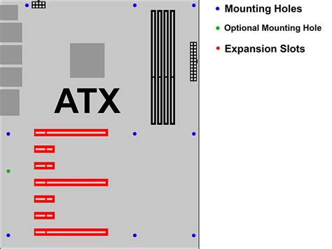 Atx Eatx Mini Itx Dtx Motherboard Form Factors Explained
