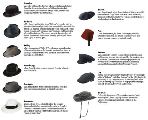 the origin of the names of several types of men s hats etymology