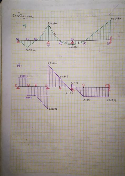 Solucionario de estructuras isostaticas tomas wilson alemán udocz Artofit