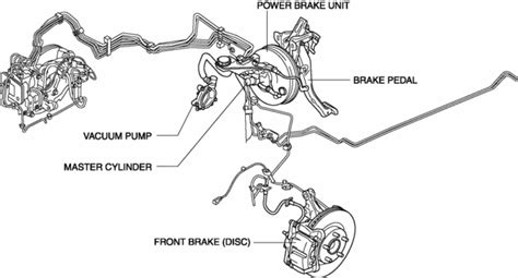 Mazda Cx 5 Service And Repair Manual Conventional Brake System General