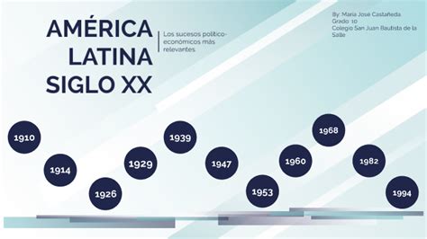 Línea De Tiempo América Latina Siglo Xx By Majito Castañedita On Prezi