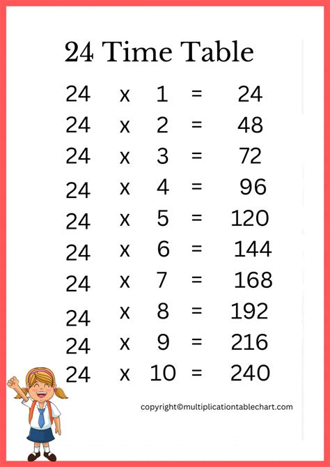 24 Times Table 24 Multiplication Table Printable Chart