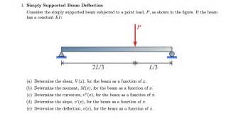 Slope And Deflection Of Simply Supported Beam