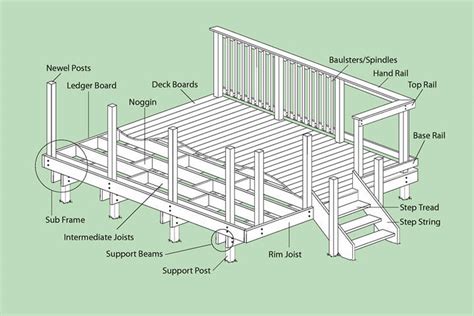 Raised Decking Guide