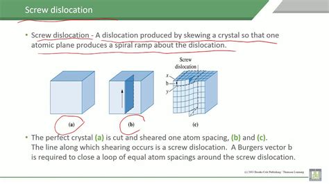Material Science 1 C4 L5 Screw Dislocation Youtube