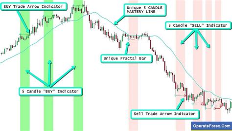 The gold/ silver ratio seems to be trading inside a channel up since the 2008/2009 subprime mortgage crisis. 3 Phases Of Indices Forex - learn forex #forex | Forex ...