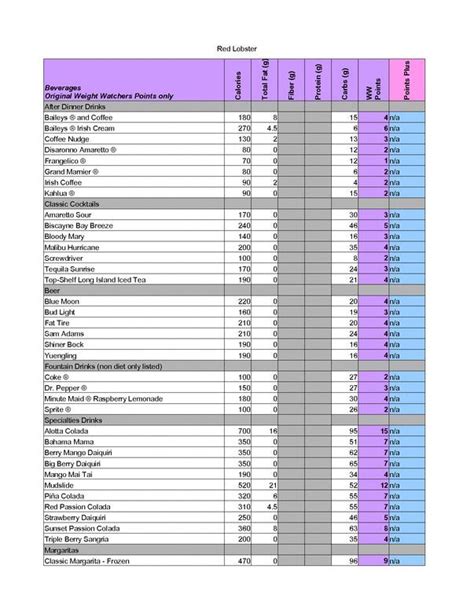 10 Best Weight Watchers Food Chart Printable Pdf For Free At Printablee