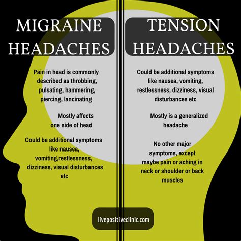 How Often Do Migraines Occur Symptoms Causes Diagnosis Treatment