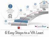 Pictures of Va Loan Meaning