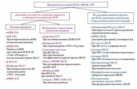 Диета при сердечной недостаточности номер