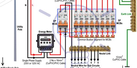 What is a three phase line? Wiring of the Distribution Board From Energy Meter to the ...