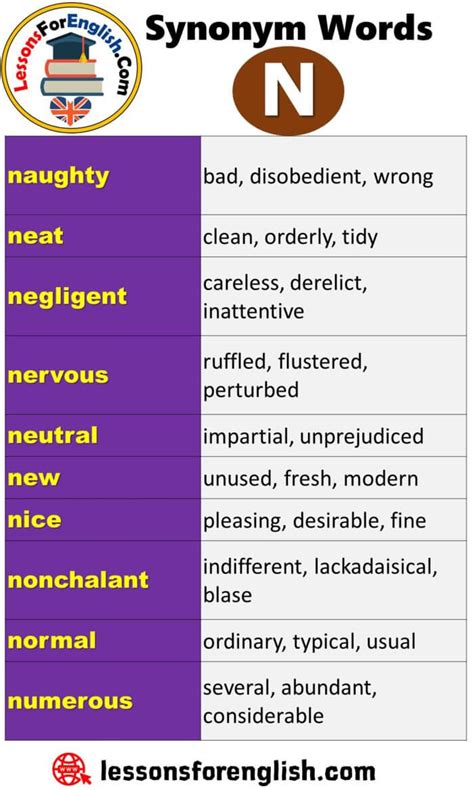 Thesauruss And Their Meanings For Different Words In English Spanish