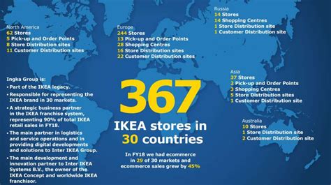 Facts About Ikea Online Presentation