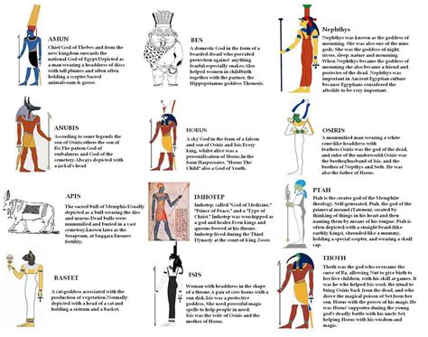 Egyptians Had Many Gods And Goddesses Though Most Of These Were Only