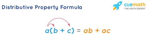 Distributive Property Formula Definition Facts Examples