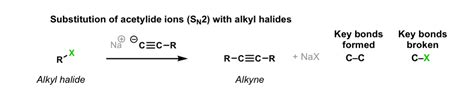 Sn2 Reaction Of Acetylide Ions With Alkyl Halides Master Organic