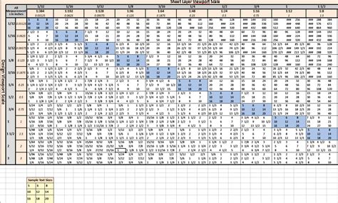 Autocad Scale Chart