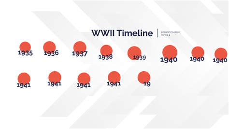 World War Ii Timeline By Eden Shimunova On Prezi Next