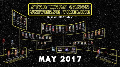 Star Wars Canon Universe Timeline May 2017 Youtube