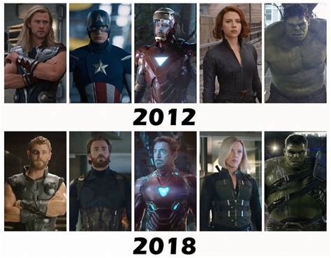 Then And Now Marvel Superheroes Avengers Marvel