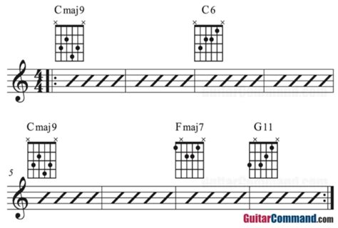 Cmaj9 Guitar Chord Progression 1 Guitar Command