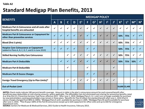 Medigap Reform Setting The Context For Understanding Recent Proposals