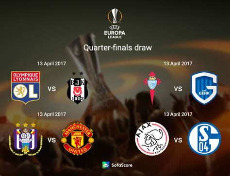 League, teams and player statistics. 2016/2017 Europa League Quarter-final draw - SofaScore News