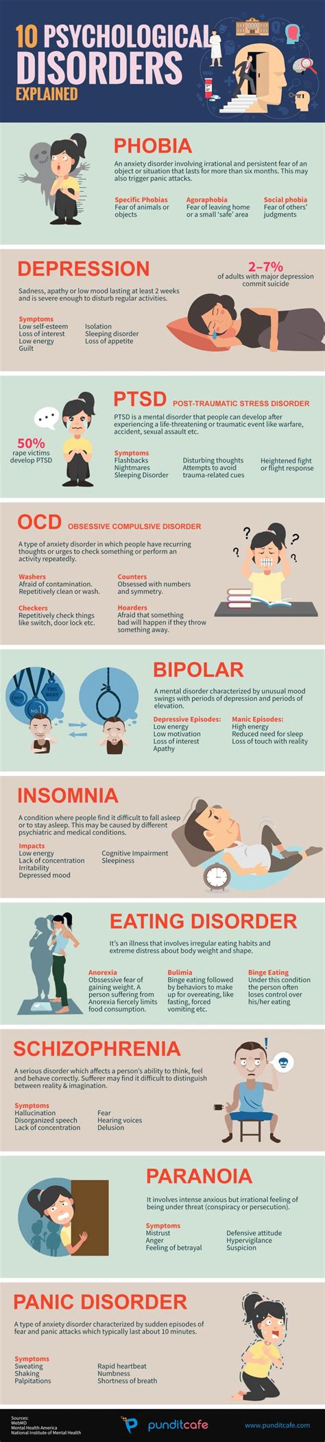 10 psychological disorders explained infographic in 2020 psychology disorders psychology