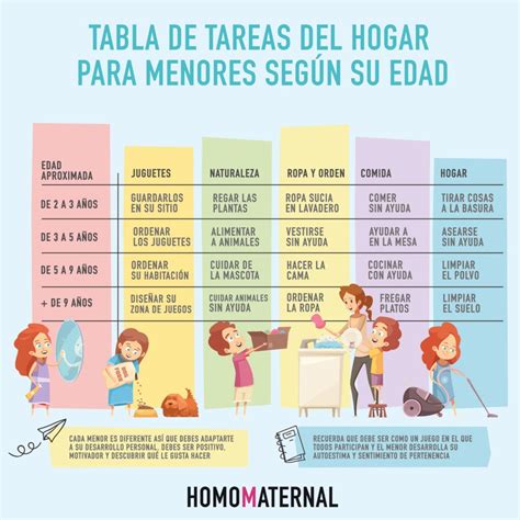 6 Infografías Sobre Qué Tareas Del Hogar Pueden Hacer Los Niños