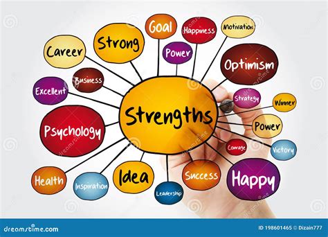 Strengths Mind Map Flowchart With Marker Business Concept For