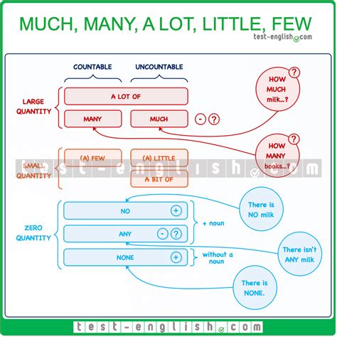 Much Many A Lot Of A Little A Few Page 3 Of 3 Test English