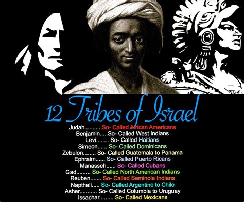 Famous People From The 12 Tribes Of Israel Exploring The History And