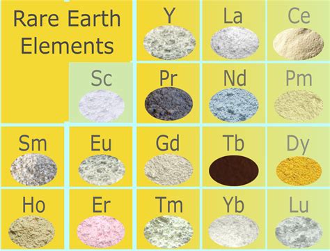 Rare Earth Elements Chart