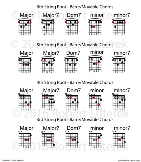 Barre Chords On Guitar