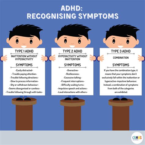 Adhd Recognising Symptoms Camhs Professionals