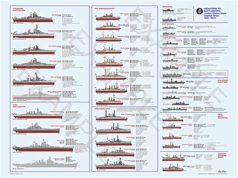 Monitors To Battleships Us Navy Ship Profile Poster Art Print By Donn