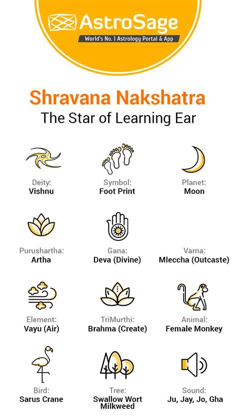 Pooruruttathi nakshathram 2020 december masathe phalangal. Sravana Nakshatra: Characteristics Of Male & Female
