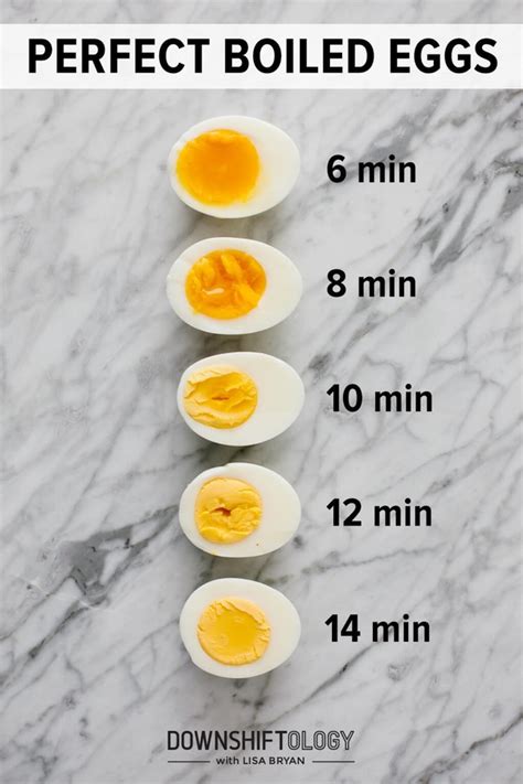 How Long Do You Boil An Egg Mastery Wiki