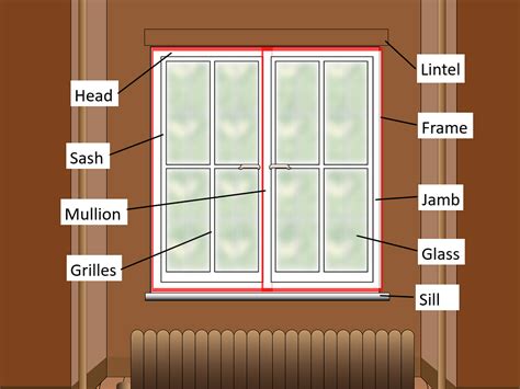 What Are The Different Parts Of A Window Windows And More