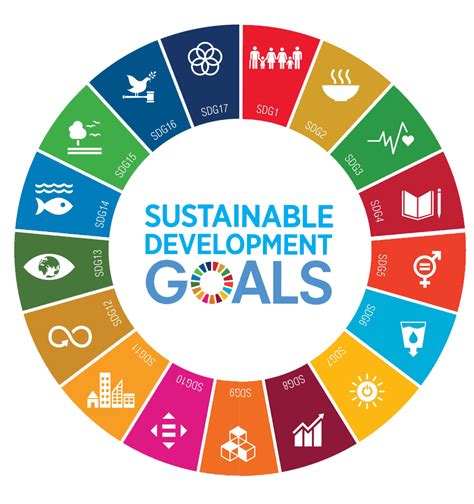 WHAT THE SUSTAINABLE DEVELOPMENT GOALS MEAN TO US - Safaricom