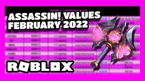 Roblox Assassin Values February Zickoi Youtube
