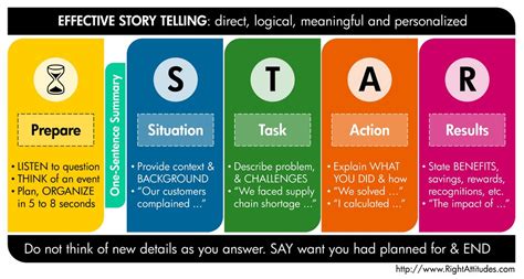 Star Situation Task Action Result 知乎