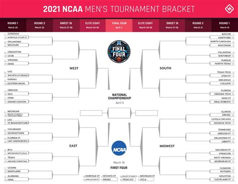 2021 Ncaa Mens Basketball Tournament Bracket Mega Sports News